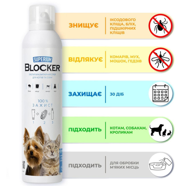 SUPERIUM Blocker спрей від бліх, кліщів, комарів та ґедзів для котів та собак